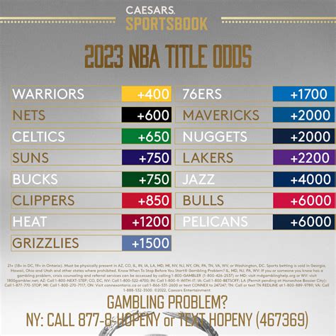 nba championship odds 2023